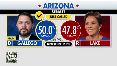 BREAKING Kari Lake loses Arizona Senate bid