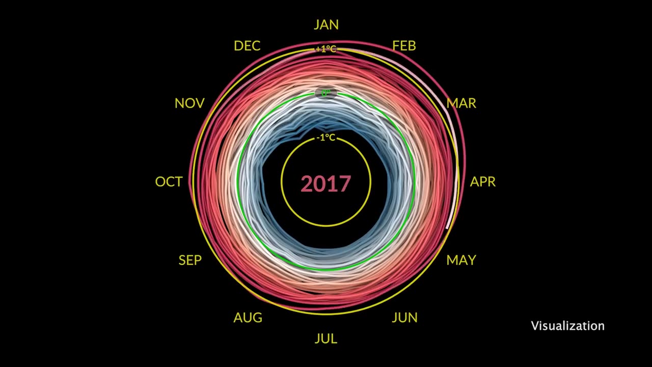 Find out why july 2023 was a record -breaking month on this week@Nasa_august 18 ;2023