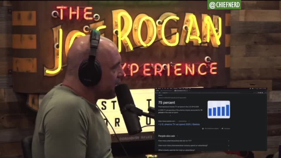 Joe Rogan is Shocked to Learn 75% of TV Advertising is from Big Pharma