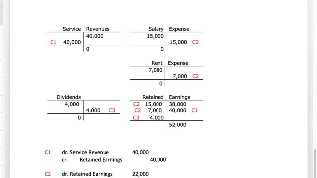 Bus 20 Lecture 7 Part 2 - Closing Entries