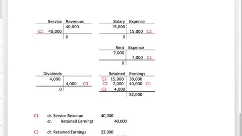 Bus 20 Lecture 7 Part 2 - Closing Entries