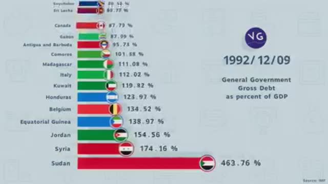 Most in depth countries since 1981