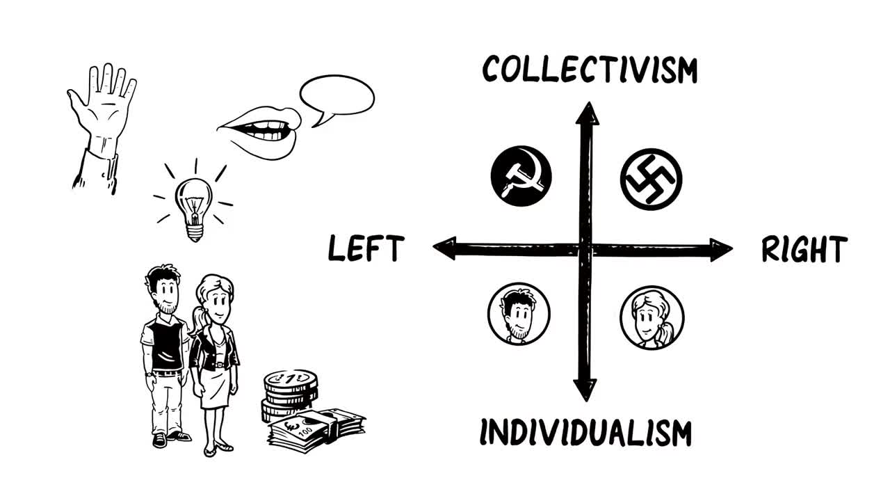 Political Spectrum