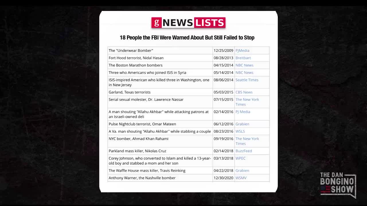 What the hell is going on at the FBI?