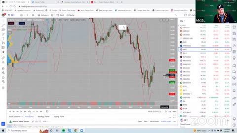 Market Vitals 8/5/2022