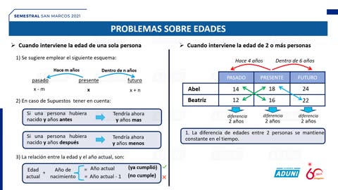 SEMESTRAL ADUNI 2021 | Semana 14 | Química S1 | Literatura | RM