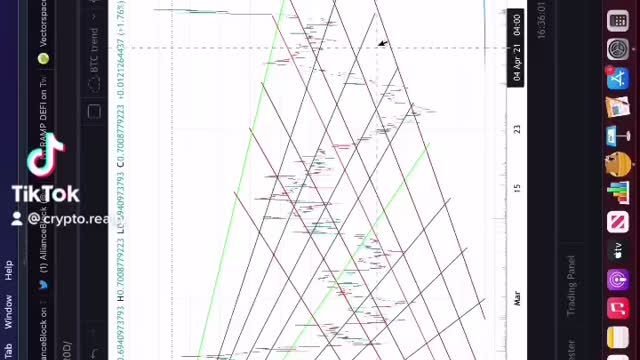 ALBT AND RAMP GOING PARABOLIC 🚀📈