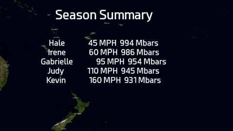 2022-23 South Pacific Cyclone Season Animation