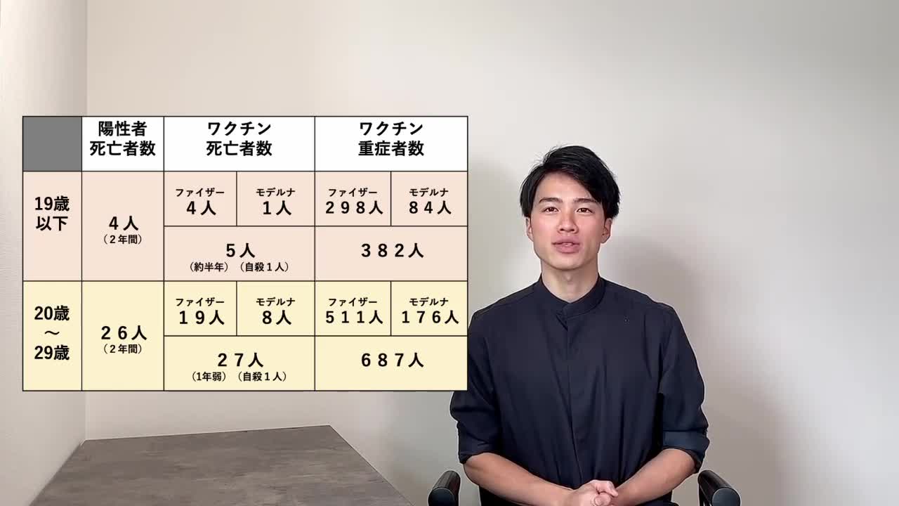 5歳〜11歳用コロナワクチン 後悔しないための知識と選択【自然療法士 ルイ】