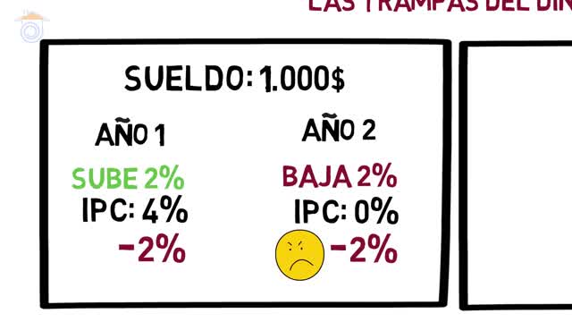 03mar2017 Como prosperar con inflacion. La ilusion del dinero. Aprende a proteger tu patrimonio · Trabajar desde Casa || RESISTANCE ...-