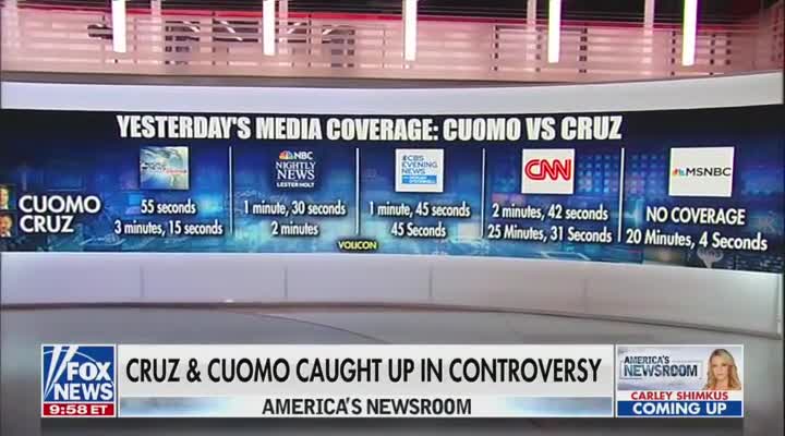 Media Coverage: Cuomo vs Cruz