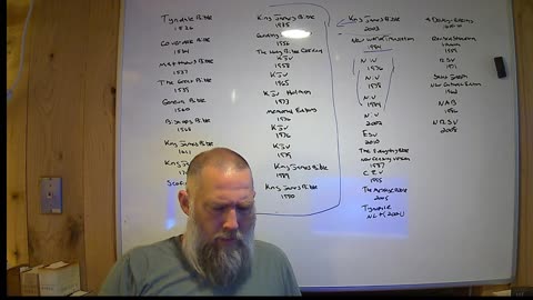 The Changing of different Scriptures from 1526-2008