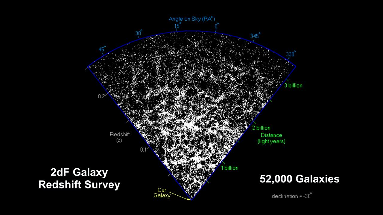 How Far Away Is It - 16 - The Cosmos