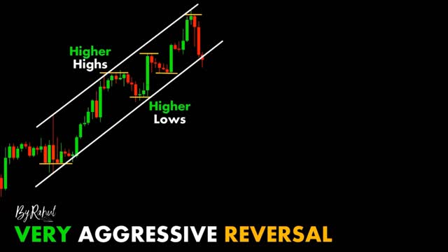 CHART PATTERN BREAK OUT "UV" (#22)