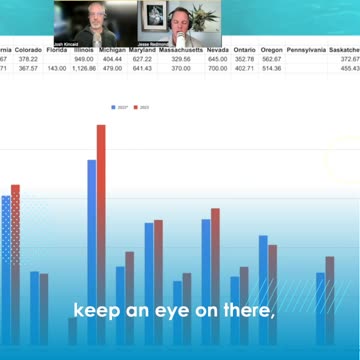 Cannabis MSOs love Florida!