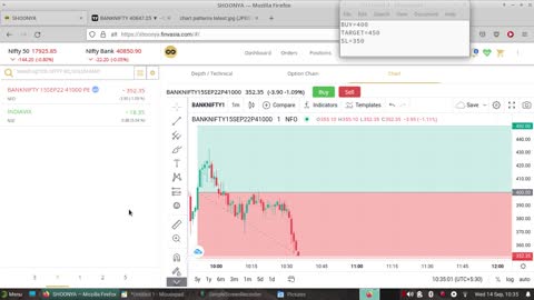 Bank Nifty Paper Trading 14 Sep 2022 | Loss of 1250/- INR