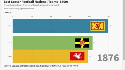 Best Soccer Football Nations - 1800s (v1)