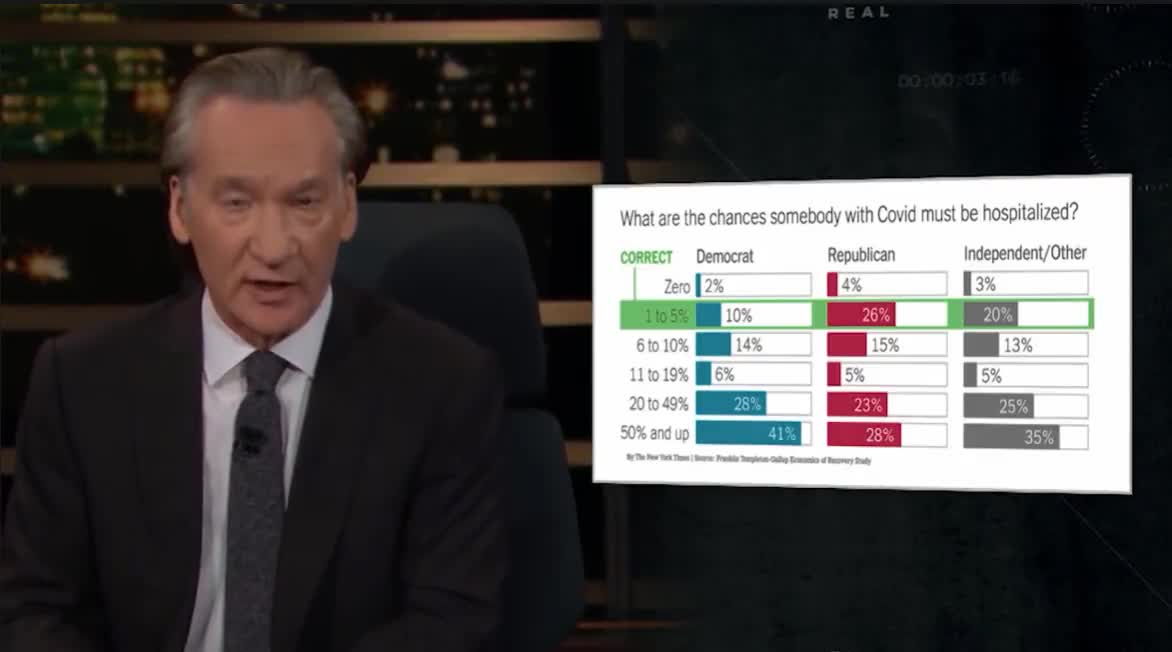 Bill Maher calls out left-wing media disinformation on the coronavirus pandemic