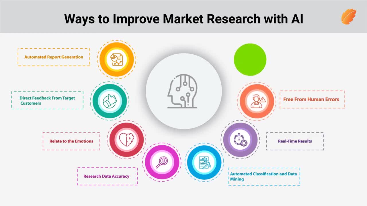 Improve Market Research with AI