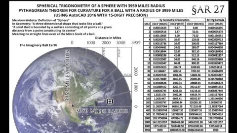 Laser Test 13.7 miles