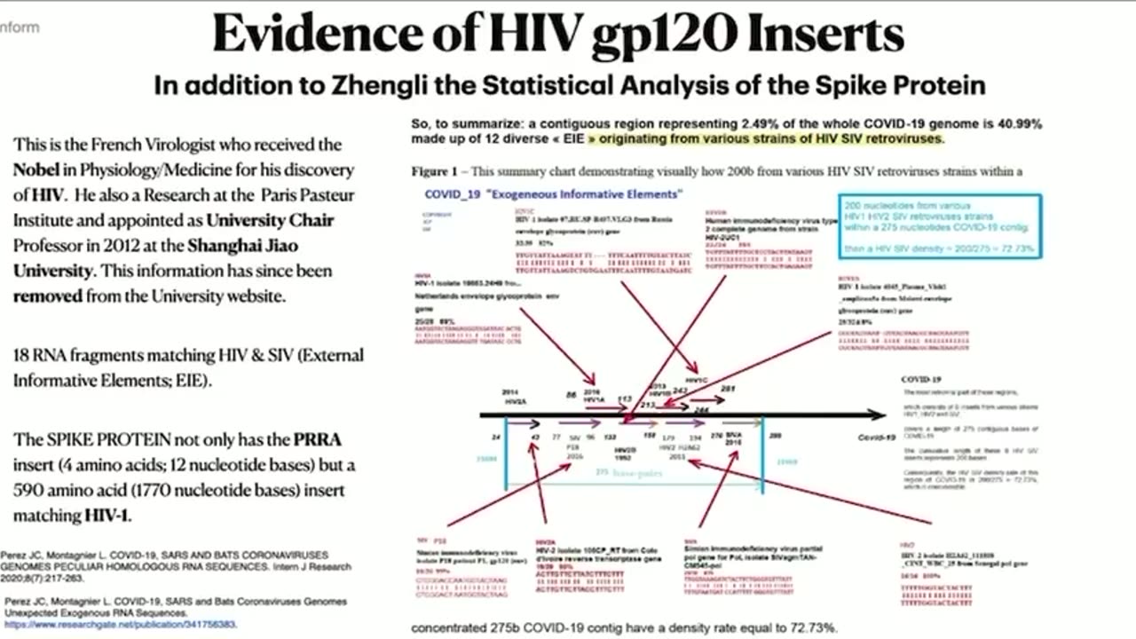 Dr. Richard Fleming: spike proteins may contain genetic sequences from HIV.