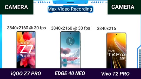 Vivo T2 Pro Vs IQOO Z7 Pro Vs Moti edge 40 neo