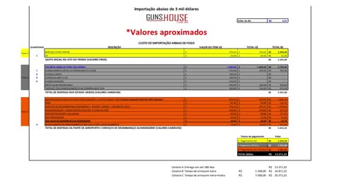 CAC pede Socorro a DFPC Fluxograma Importação de armas