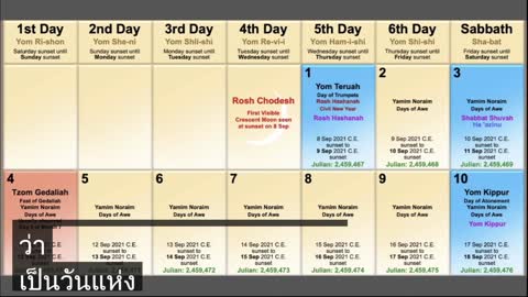 Shemitah & Jubilee Years, and the Day of Atonement... September 17-18, 2021