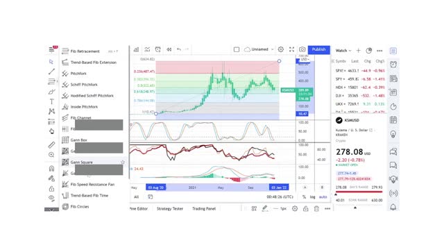 Basics to Investing - Kusama Coin KSM - Stock Charts #076