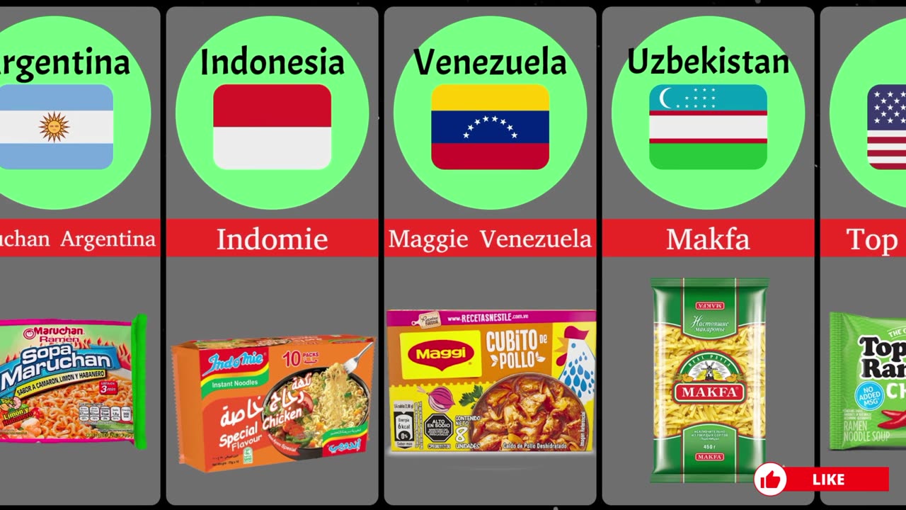 Noodles From Different Countries