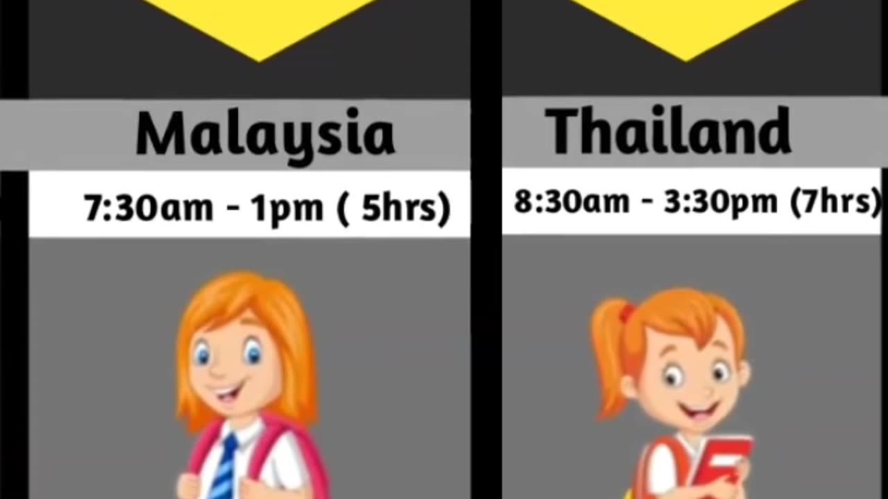 School timings from different countries 🤯❤️