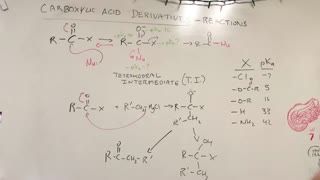 The Tetrahedral Intermediate