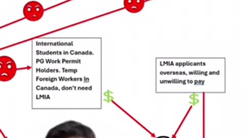 Canada: isn’t it ironic, don’t you think