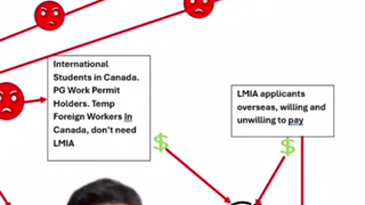 Canada: isn’t it ironic, don’t you think