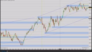 Momentum Day Trading the MES 6/29/2021