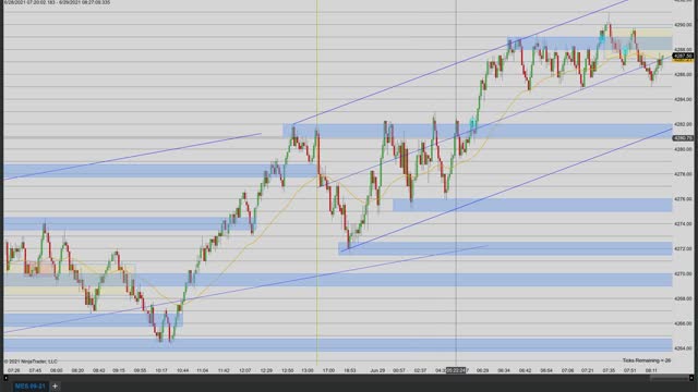 Momentum Day Trading the MES 6/29/2021