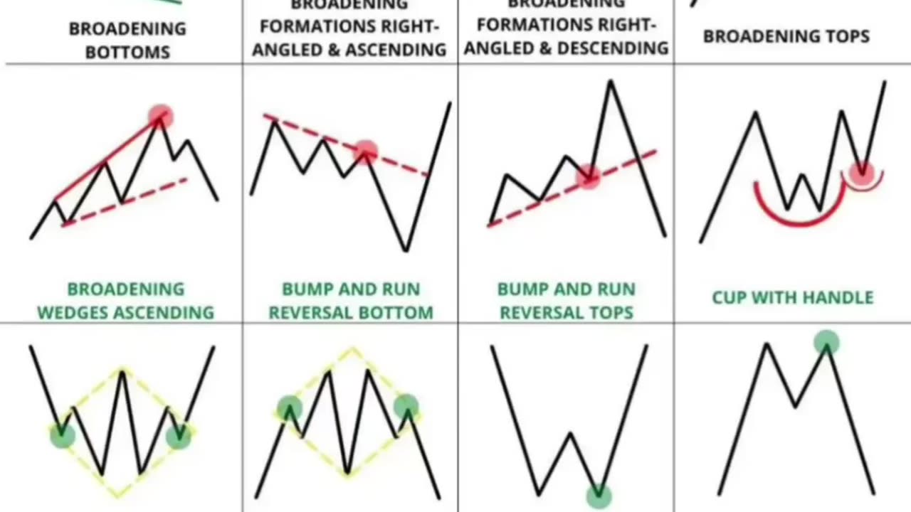 📉 chart pattern off intraday treding and candelistik pattern