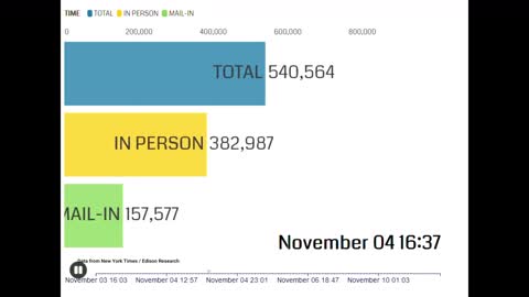 Philadelphia PA Edison 2020 Election Data Reporting