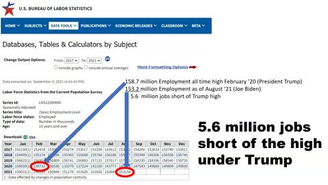 THE BIDEN ECONOMY ISN'T PRETTY