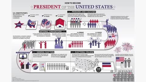Trending in Amerika and enjoy