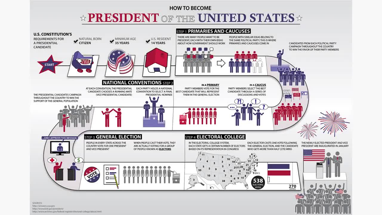 Trending in Amerika and enjoy