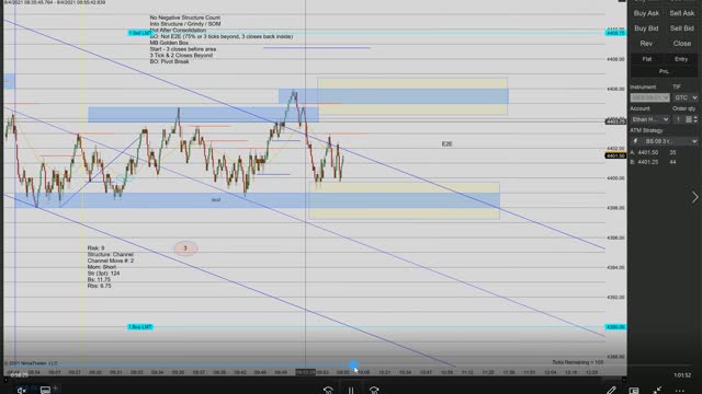 Momentum Day Trading the MES 8/4/2021