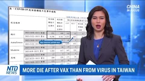 More Die After Vax Than From Virus in Taiwan