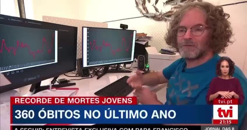Excesso de Mortes entre os 14 e 25 anos - televisão Portuguesa, Set.2022