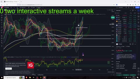Bitcoin Could hault Altcoins Now