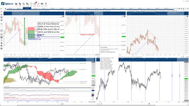 Bitcoin (BTC) Cryptocurrency Price Prediction, Forecast, and Technical Analysis - Sept 21st, 2021