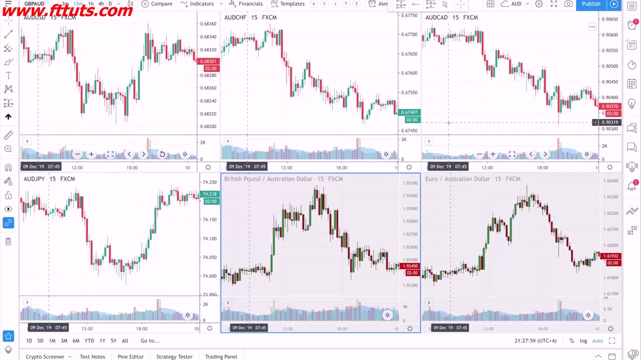 006 Group Digestion || Forex Trading course || Urban Forex Navin