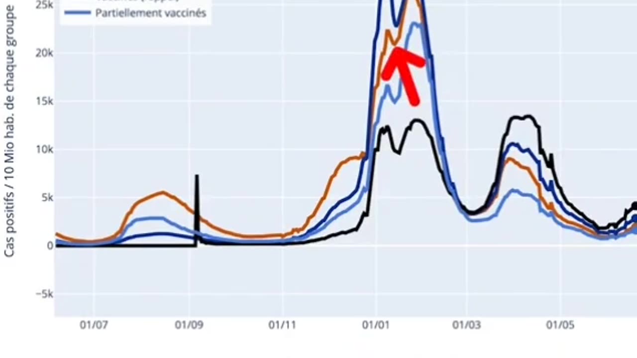 Pierre Chaillot escroquerie /explication cas vide 19 :P