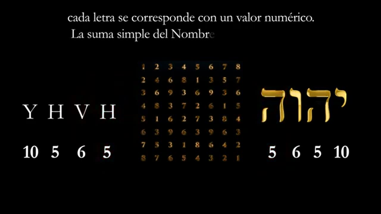 codones nucleoptidos y mas La Firma de Dios