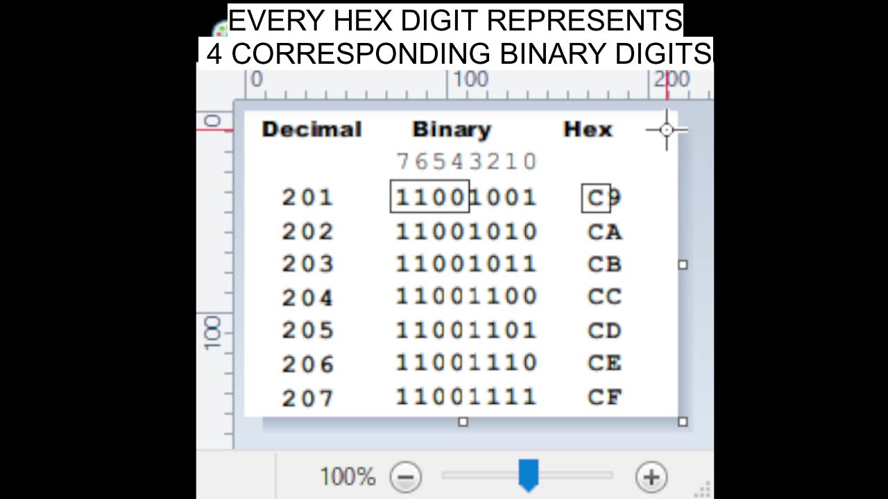 Easy Hexadecimal - Binary Conversion
